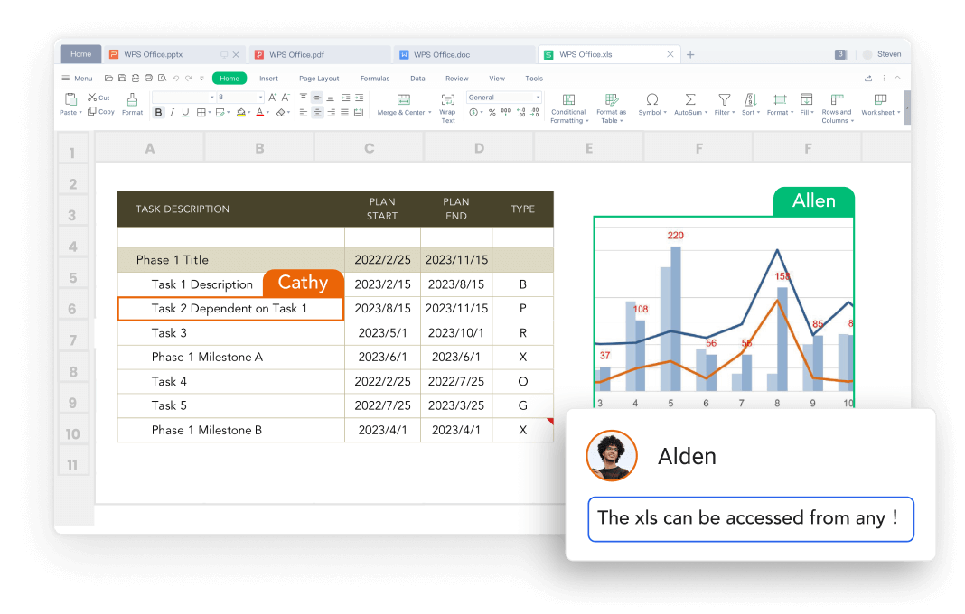 O WPS Spreadsheet transfere folhas de cálculo do Excel entre plataformas